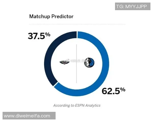 3月5日NBA独行侠对阵鹈鹕比赛前瞻分析及胜负预测